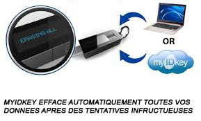 Clé USB Biométrique