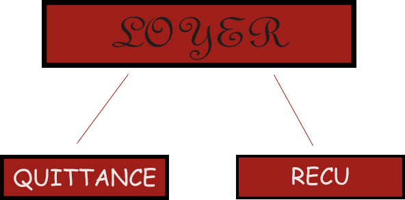 Partie Immobilière, le loyer