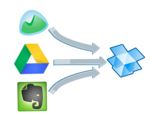 Dropbox, Sauvegarde / partage de fichier